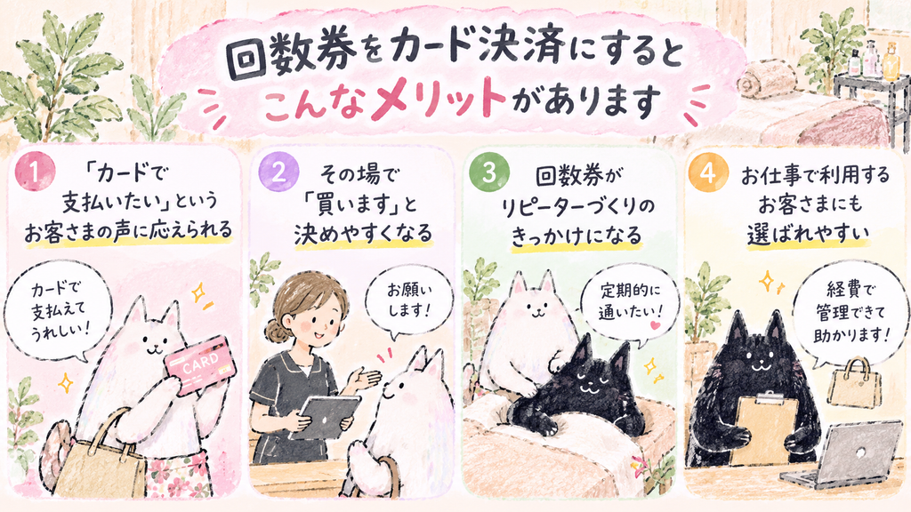 回数券をカード決済にすると期待できる4つのメリット